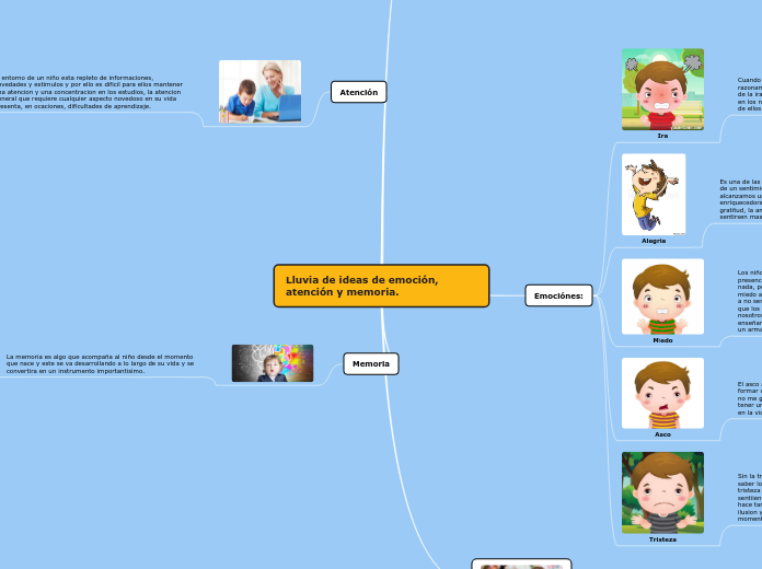 Lluvia de ideas de emoción, atención y memoria.