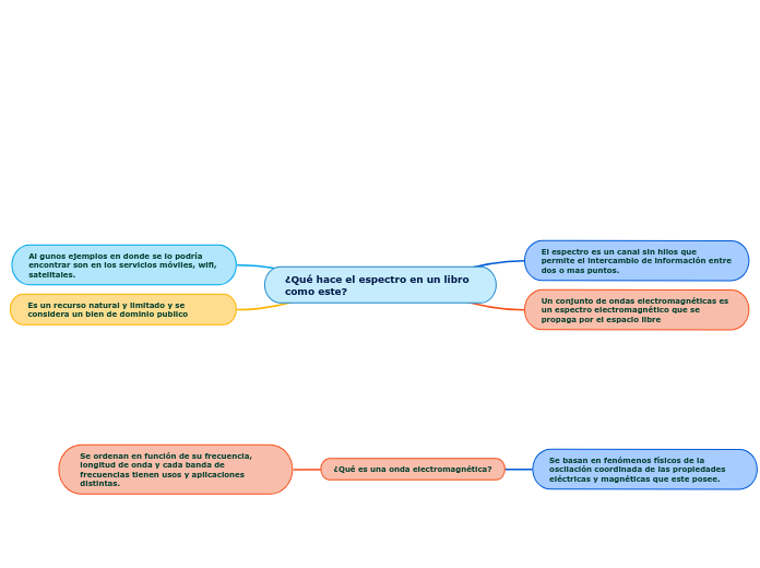¿Qué hace el espectro en un libro como este?