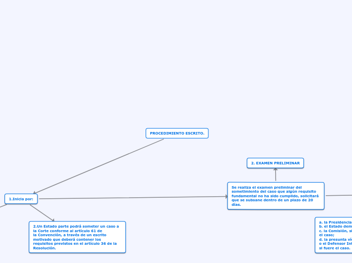 PROCEDIMIENTO ESCRITO.