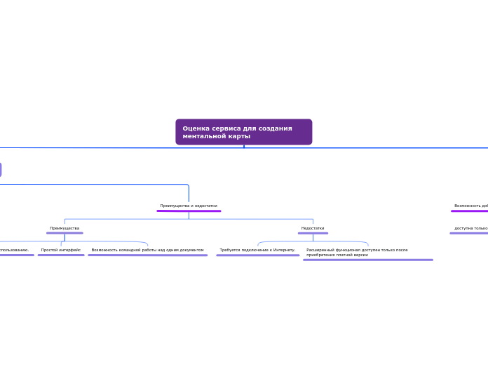 Оценка сервиса для создания ментальной карты 