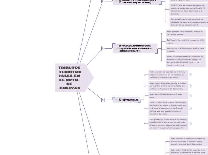 TRIBUTOS TERRITORIALES EN EL DPTO. DE BOLIVAR