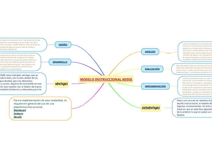 MODELO INSTRUCCIONAL ADDIE