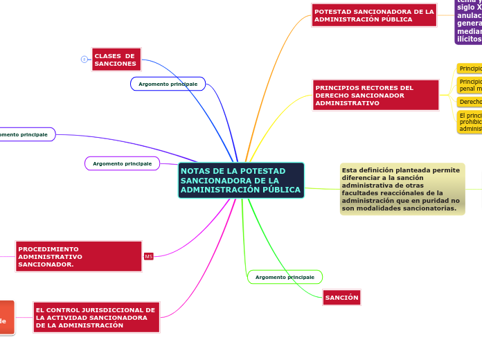 NOTAS DE LA POTESTAD SANCIONADORA DE LAADMINISTRACIÓN PÚBLICA