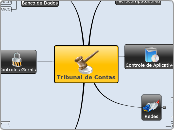 Tribunal de Contas