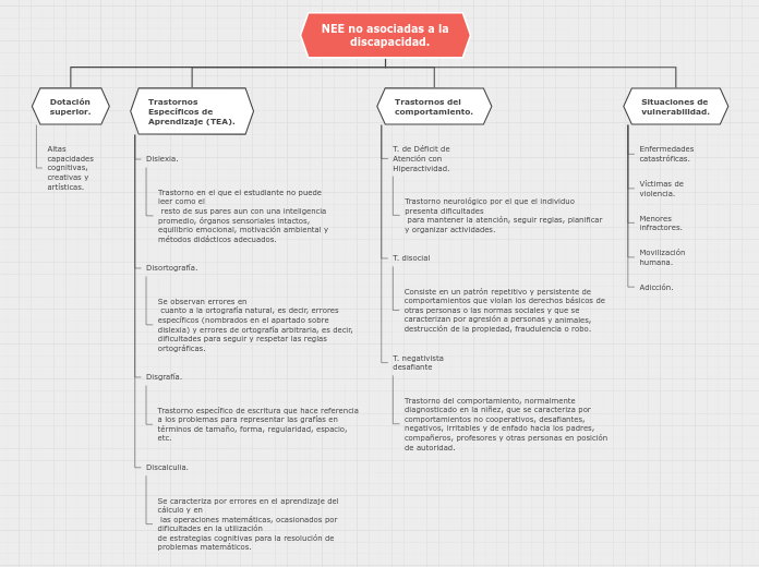 Organigrama arbol