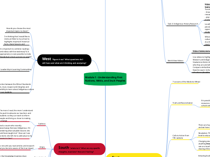 Module 1 - Understanding First Nations, Métis, and Inuit Peoples