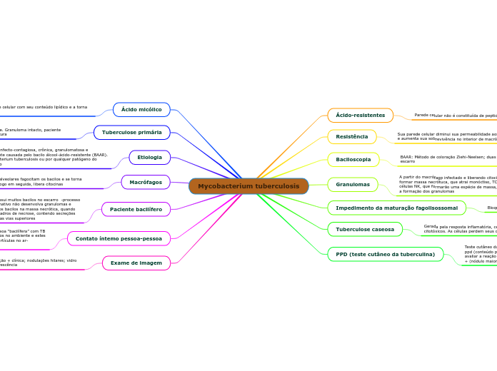 Mycobacterium tuberculosis