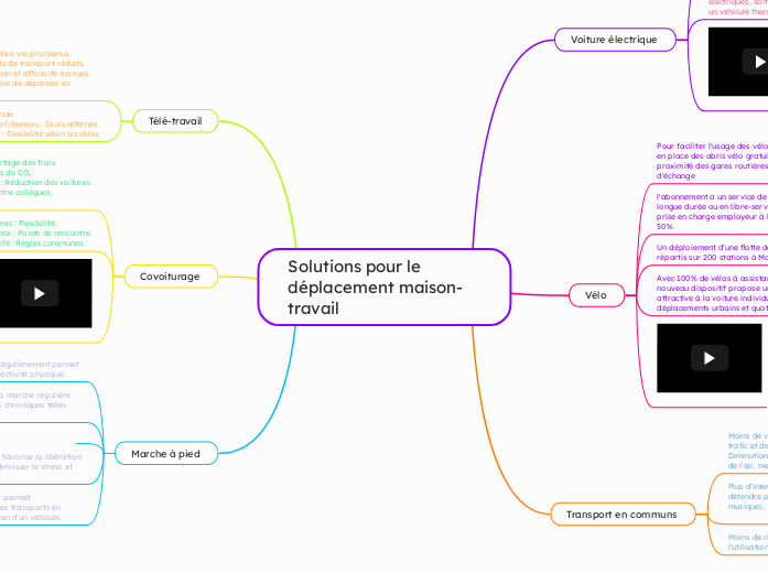 Solutions pour le déplacement maison-travail 