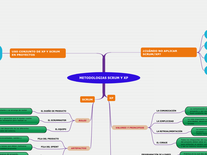 METODOLOGIAS SCRUM Y XP