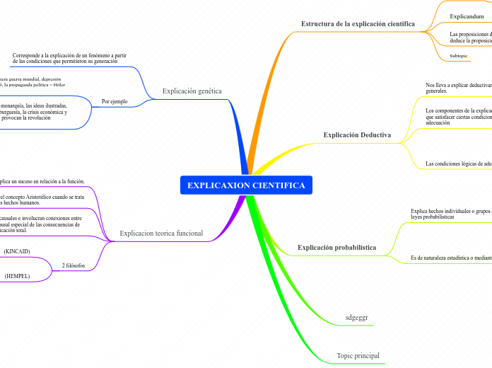 EXPLICAXION CIENTIFICA