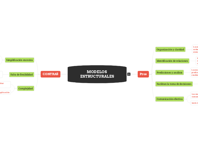 MODELOS ESTRUCTURALES