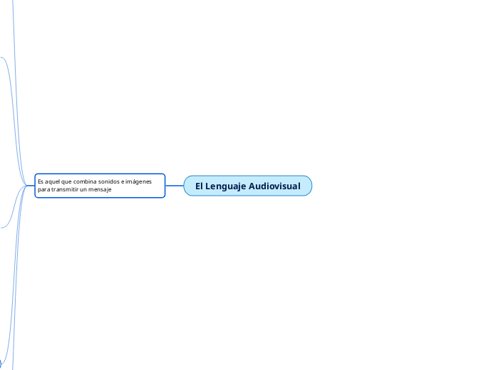 El Lenguaje Audiovisual