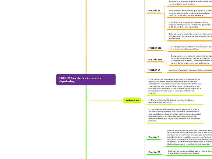 Facultades de la cámara de diputados