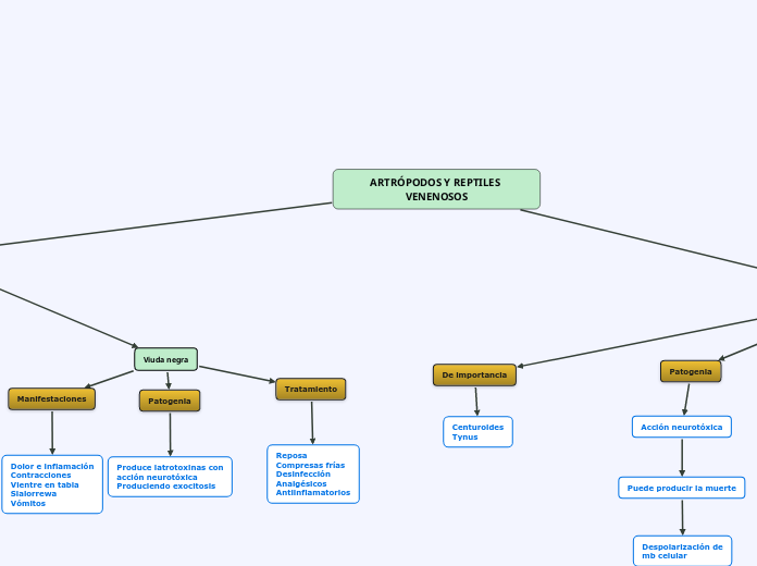 ARTRÓPODOS Y REPTILES VENENOSOS