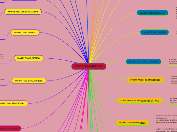 TIPOS DE MARKETING