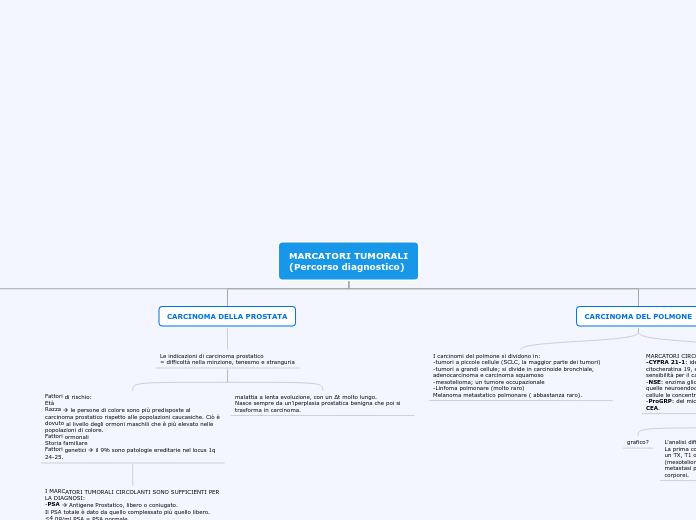 25-MARCATORI TUMORALI (Percorso diagnostico)-