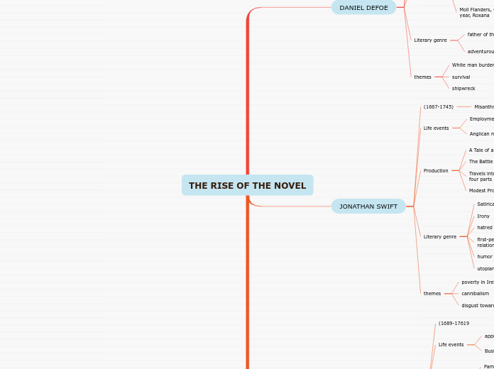 THE RISE OF THE NOVEL