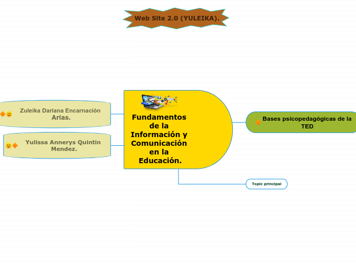 Fundamentos de la Información y Comunicación en la Educación.