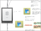 Paradigma de Programación