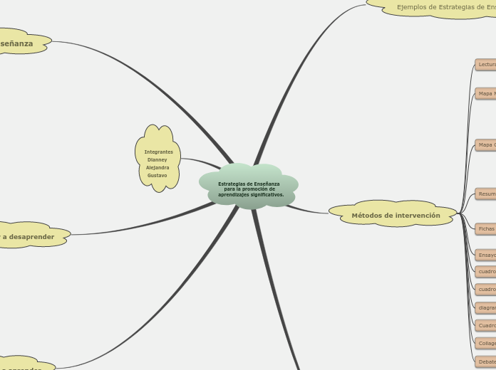Estrategias de Enseñanza    para la promoción de aprendizajes significativos.