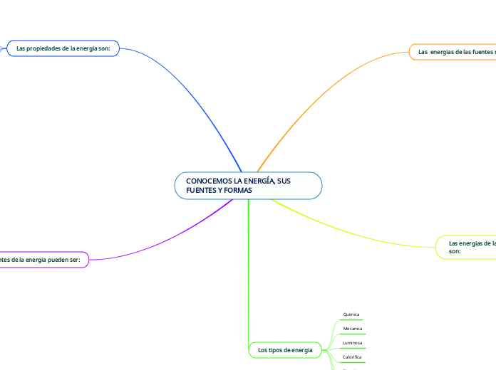 CONOCEMOS LA ENERGÍA, SUS FUENTES Y FORMAS