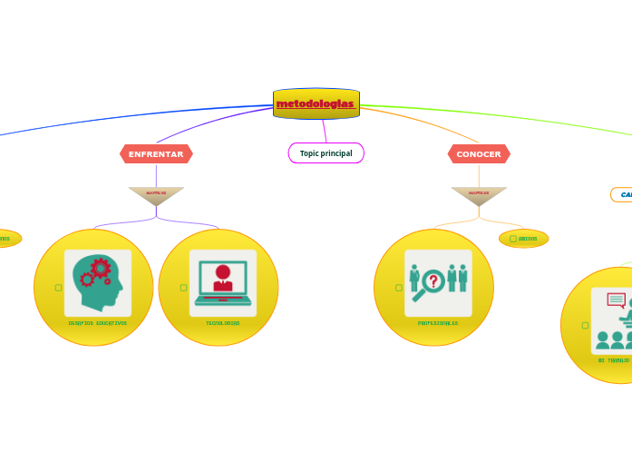 metodologias 
