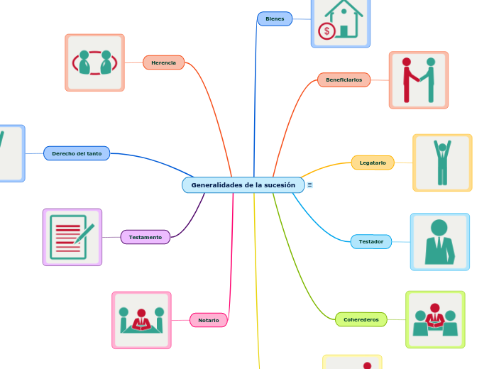 Generalidades de la sucesión