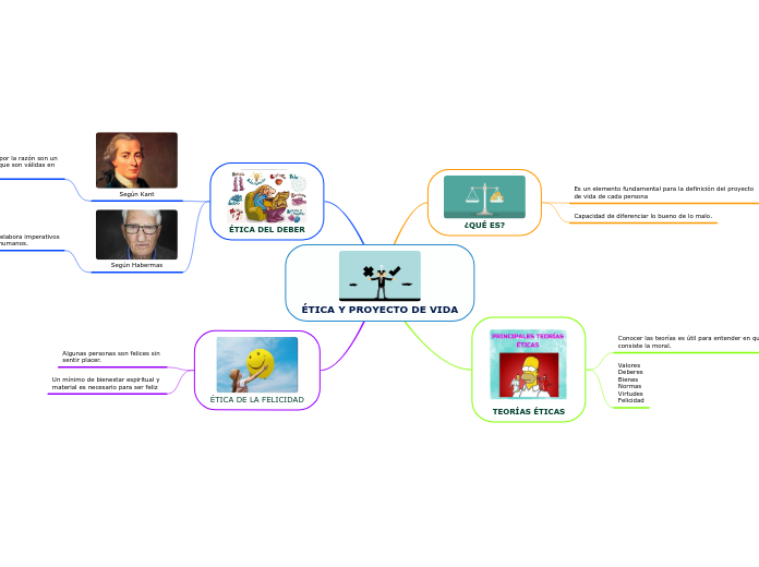 ÉTICA Y PROYECTO DE VIDA