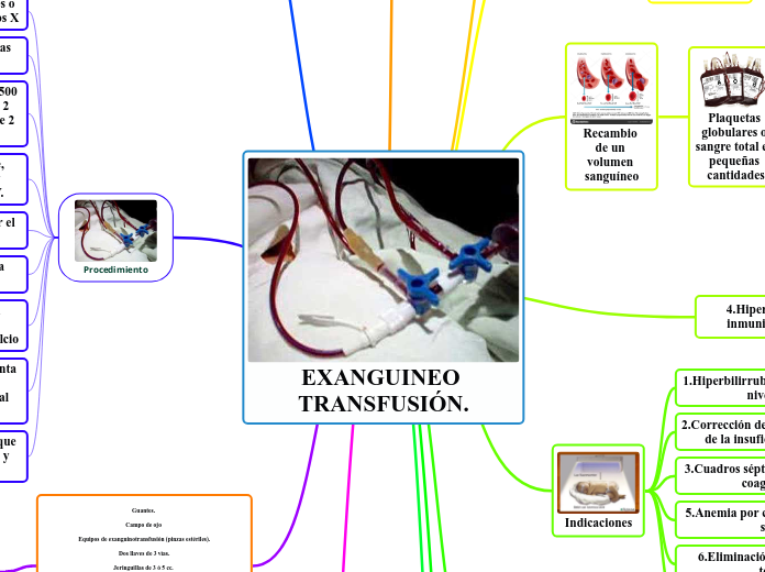 EXANGUINEO TRANSFUSIÓN.