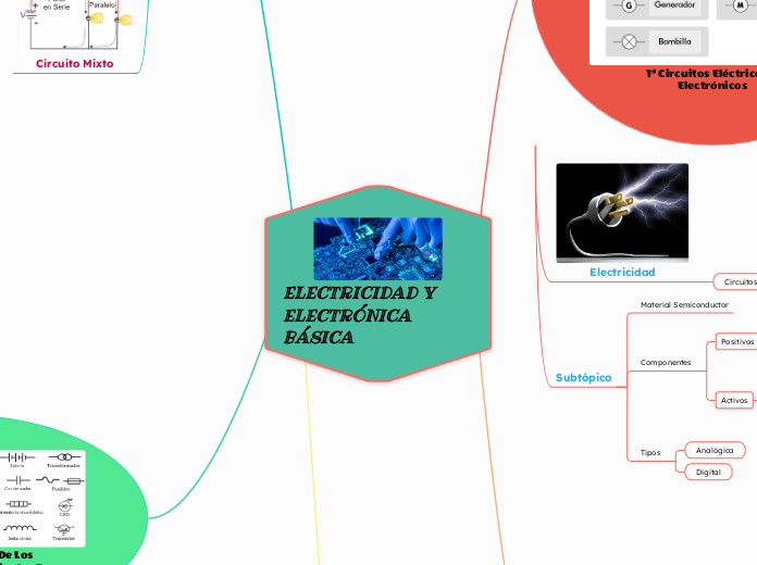 ELECTRICIDAD Y       ELECTRÓNICA BÁSICA 