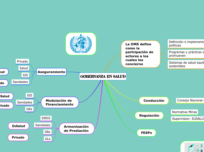 GOBERNANZA EN SALUD