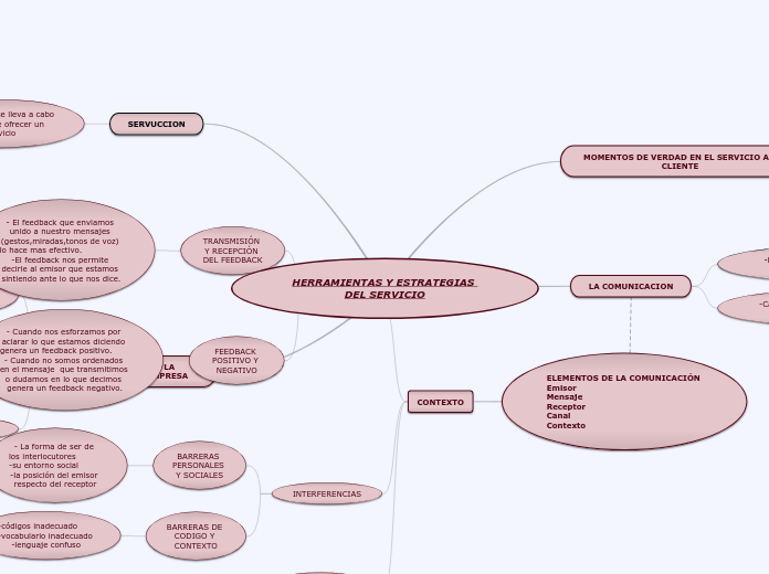 HERRAMIENTAS Y ESTRATEGIAS DEL SERVICIO