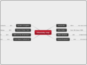 Chemistry map