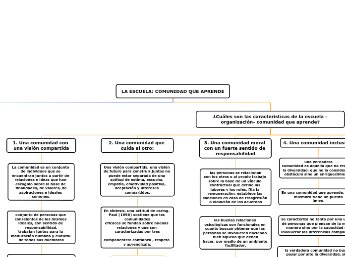 LA ESCUELA: COMUNIDAD QUE APRENDE