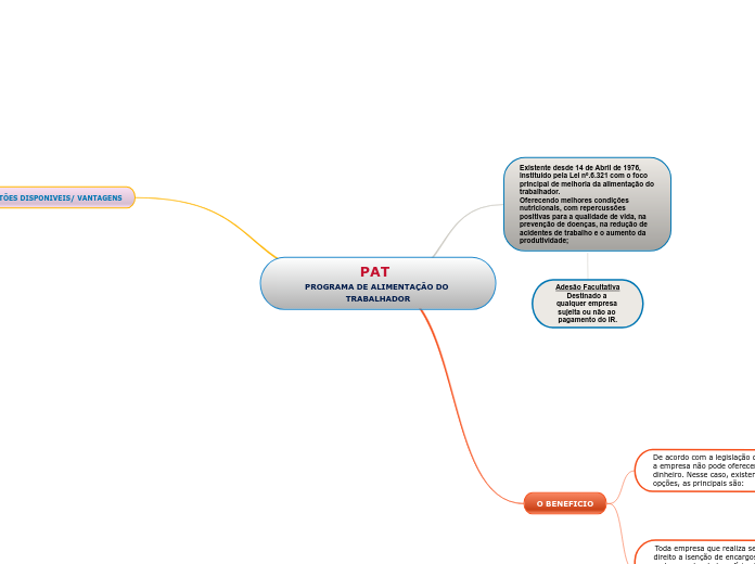 PAT  PROGRAMA DE ALIMENTAÇÃO DO TRABALHADOR