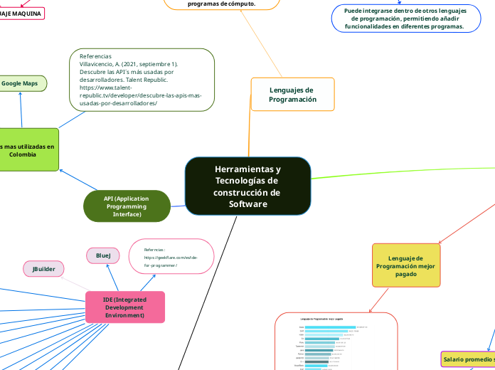 MAPA DE CONTEXTO REQUERIMIENTOS EMPRESA DE TRANSPORTE