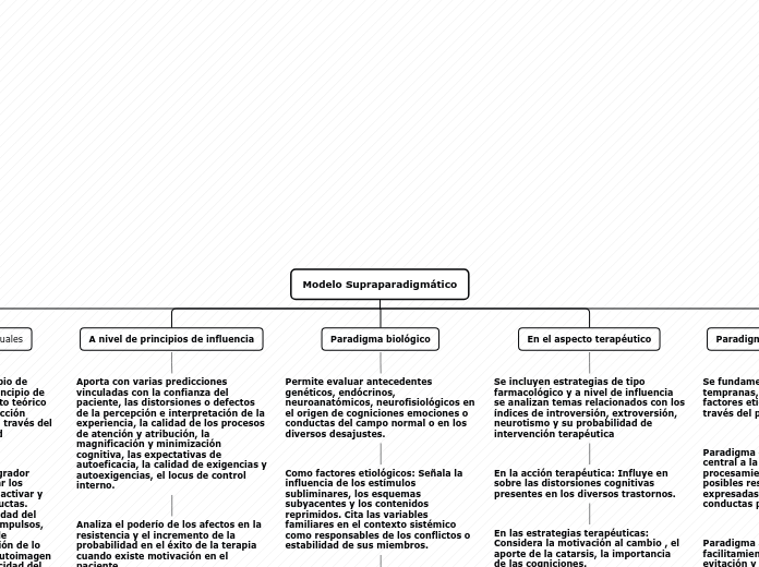 Organigrama