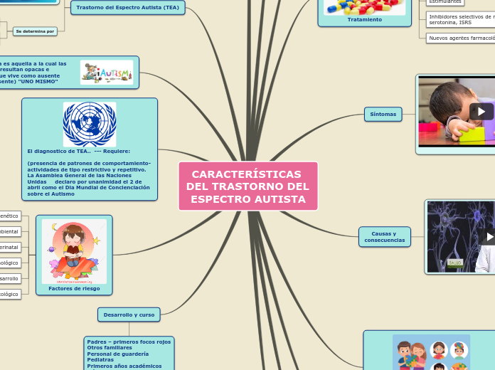 CARACTERÍSTICAS DEL TRASTORNO DEL ESPECTRO AUTISTA