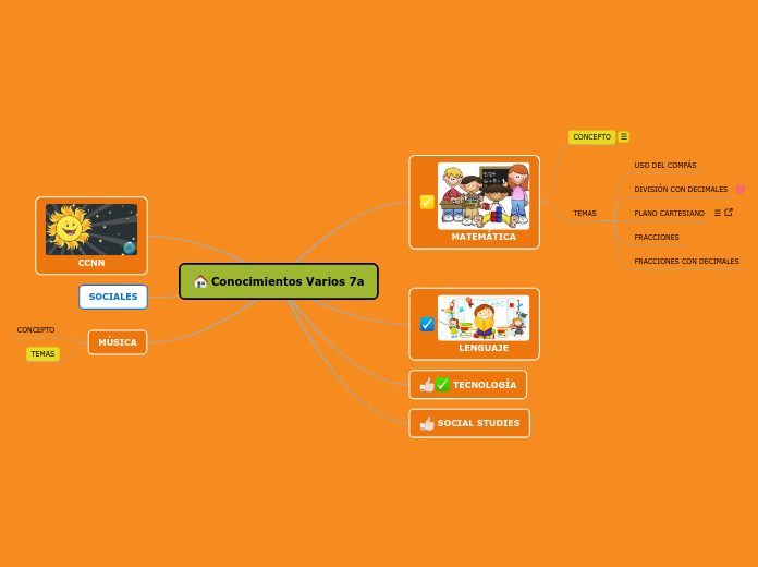 Conocimientos Varios 7a