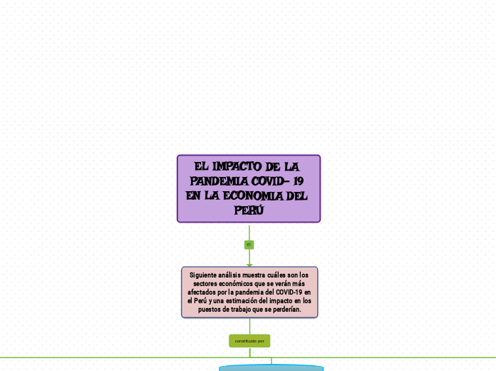 EL IMPACTO DE LA PANDEMIA COVID- 19 EN LA ECONOMIA DEL PERÚ