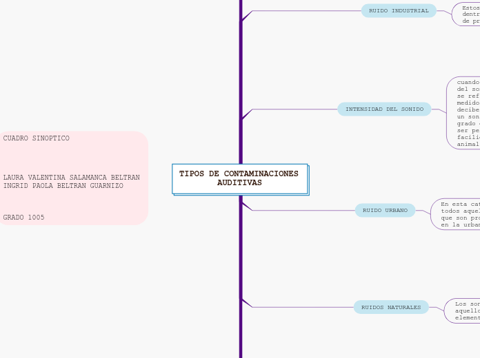 TIPOS DE CONTAMINACIONES AUDITIVAS