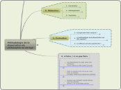 Méthodologie de la dissertation de philosophie