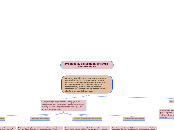 Procesos que ocupan en el tiempo meteorológico