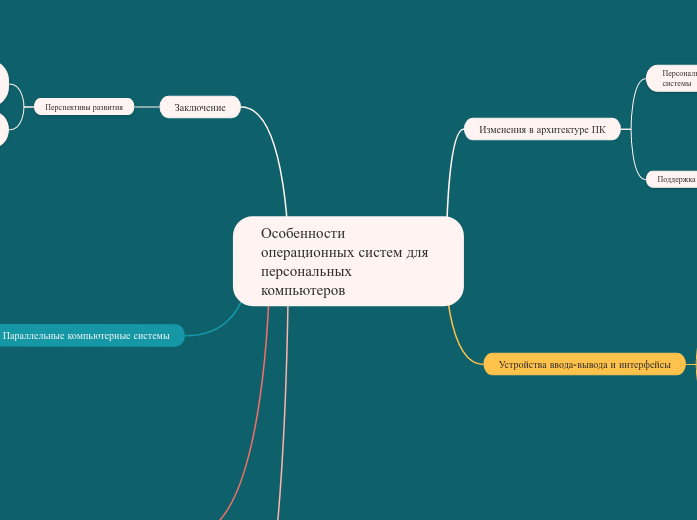 Особенности операционных систем для персональных компьютеров