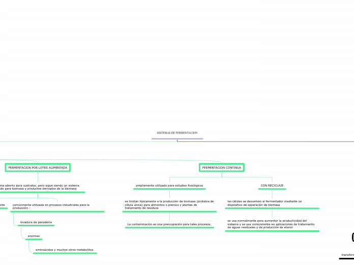 SISTEMAS DE FERMENTACION