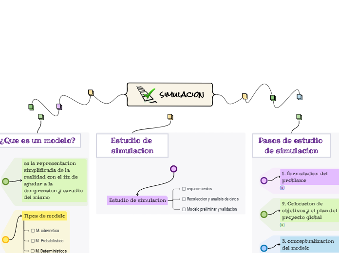 simulacion