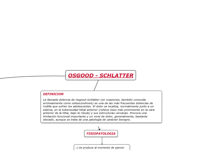 OSGOOD SCHALTER.