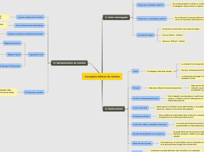 Conceptos básicos de nomina