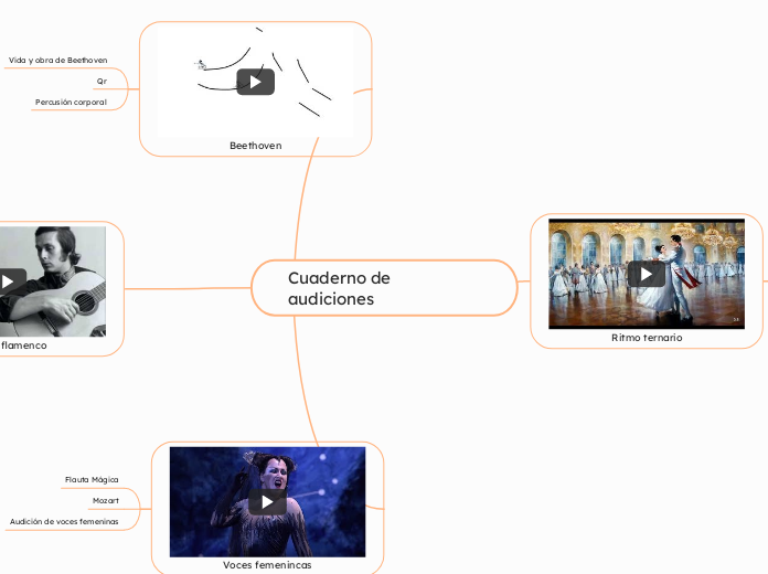 Cuaderno de  audiciones 