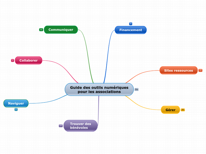 Guide des outils numériques
pour les associations